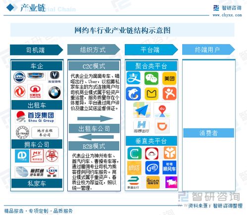 2023年中国网约车行业全景速览 技术推广驱动多元服务模式拓展