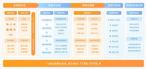 慧动科技推广大师企业微信SCRM系统 深化私域流量构建与运营