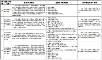 工信部《建材工业鼓励推广应用的技术和产品目录（2016-2017年本）》技术推广综述