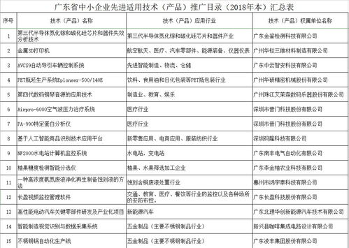 广东省中小企业先进适用技术 产品 推广目录 2018年本 的通告