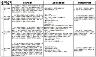 工信部 建材工业鼓励推广应用的技术和产品目录
